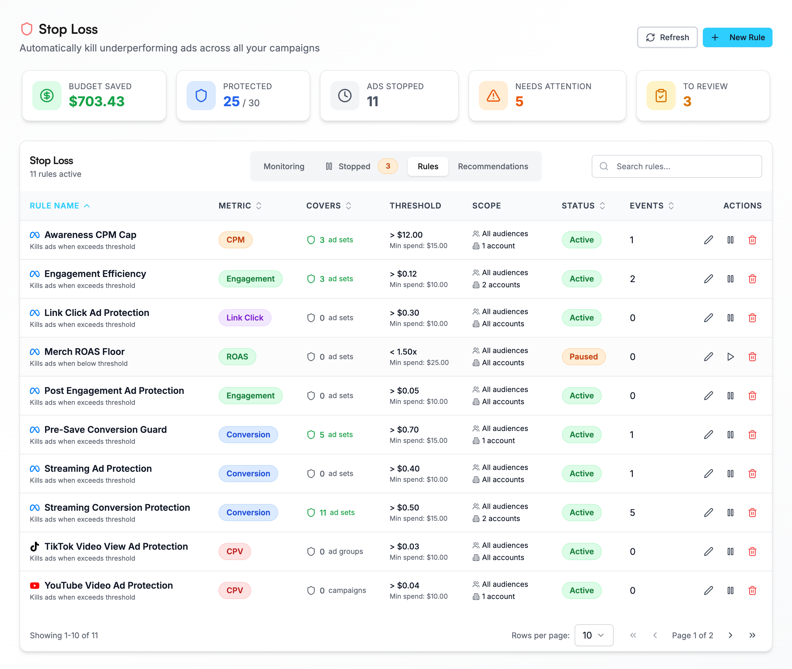 Spend Protection Dashboard